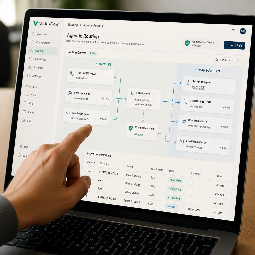 Agentic routing canvas splitting work between AI and human handles